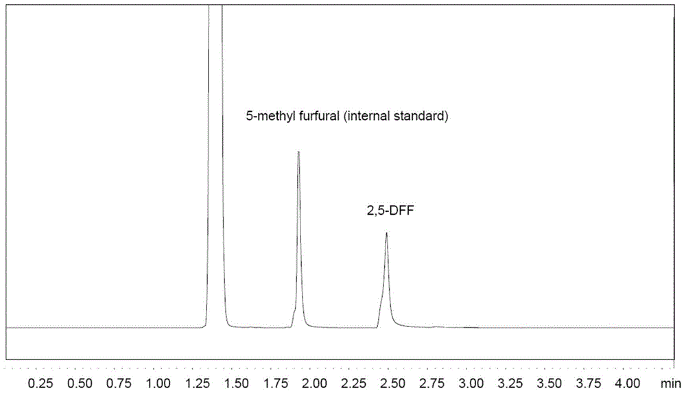 Method for preparing 2,5-diformylfuran