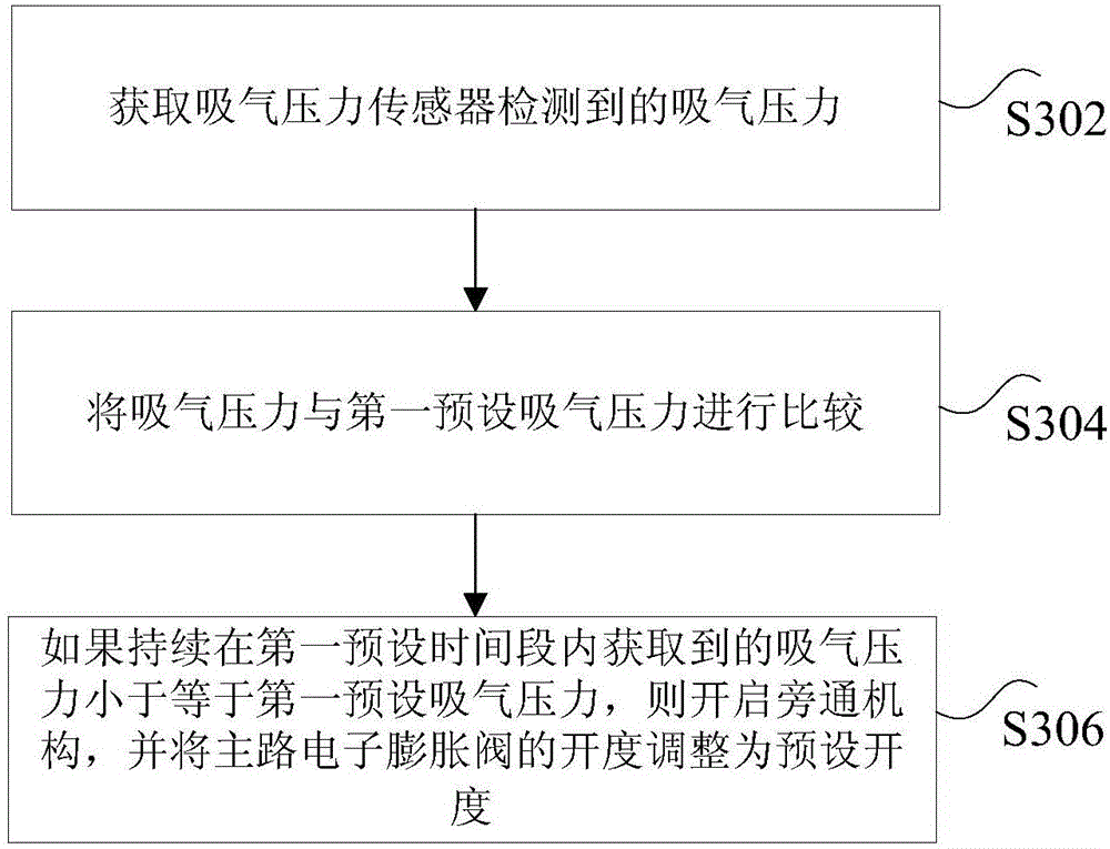 Air cooled heat pump unit and control method, device and system thereof