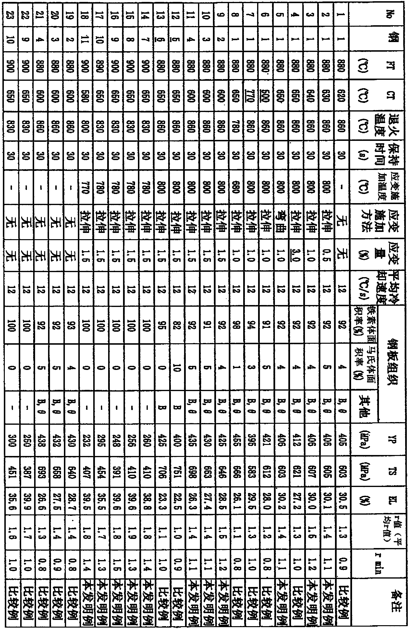 Method for producing high-strength steel plate having superior deep drawing characteristics