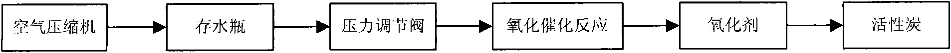 Zero gas generator