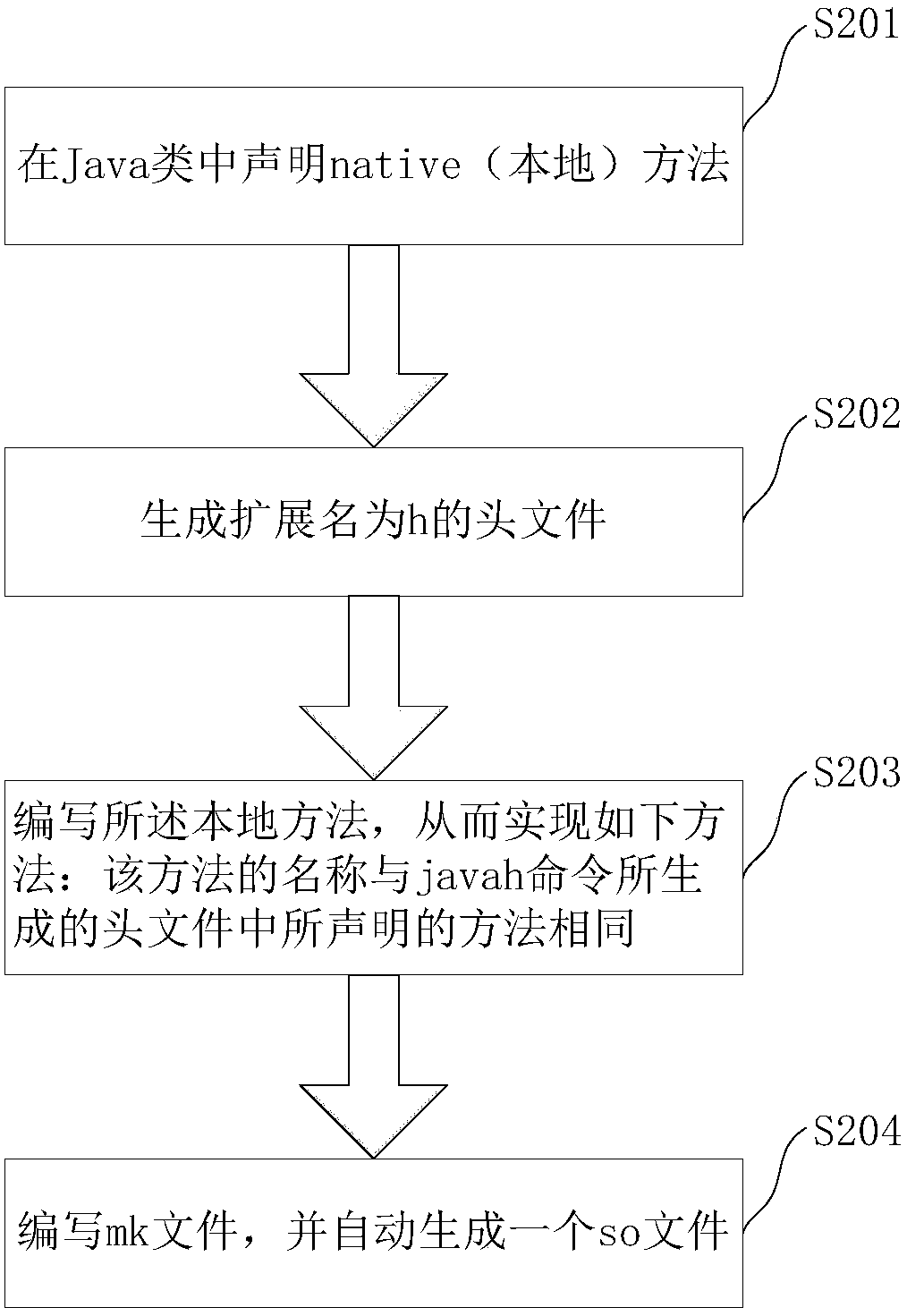 JNI-based apparatus and method for Android system to call Qt picture drawing system in multithread manner