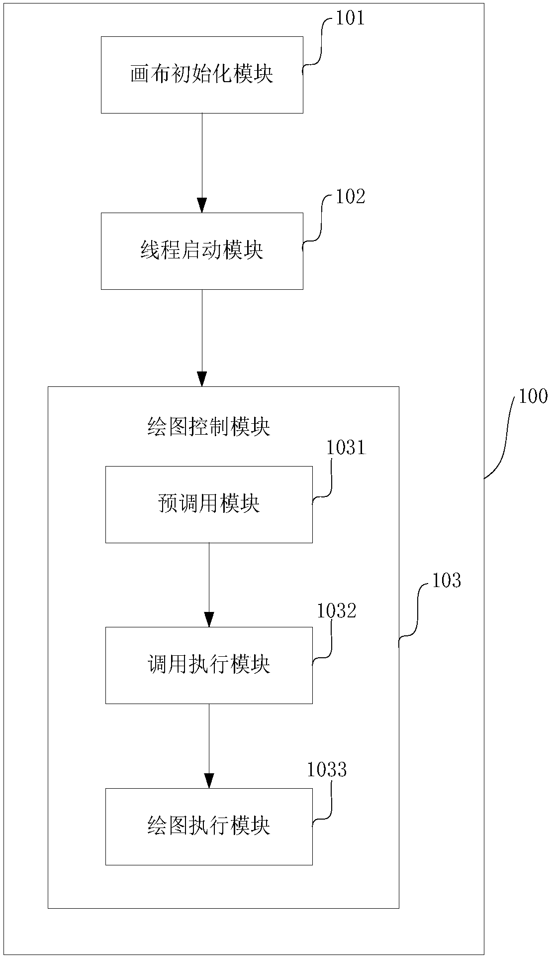 JNI-based apparatus and method for Android system to call Qt picture drawing system in multithread manner