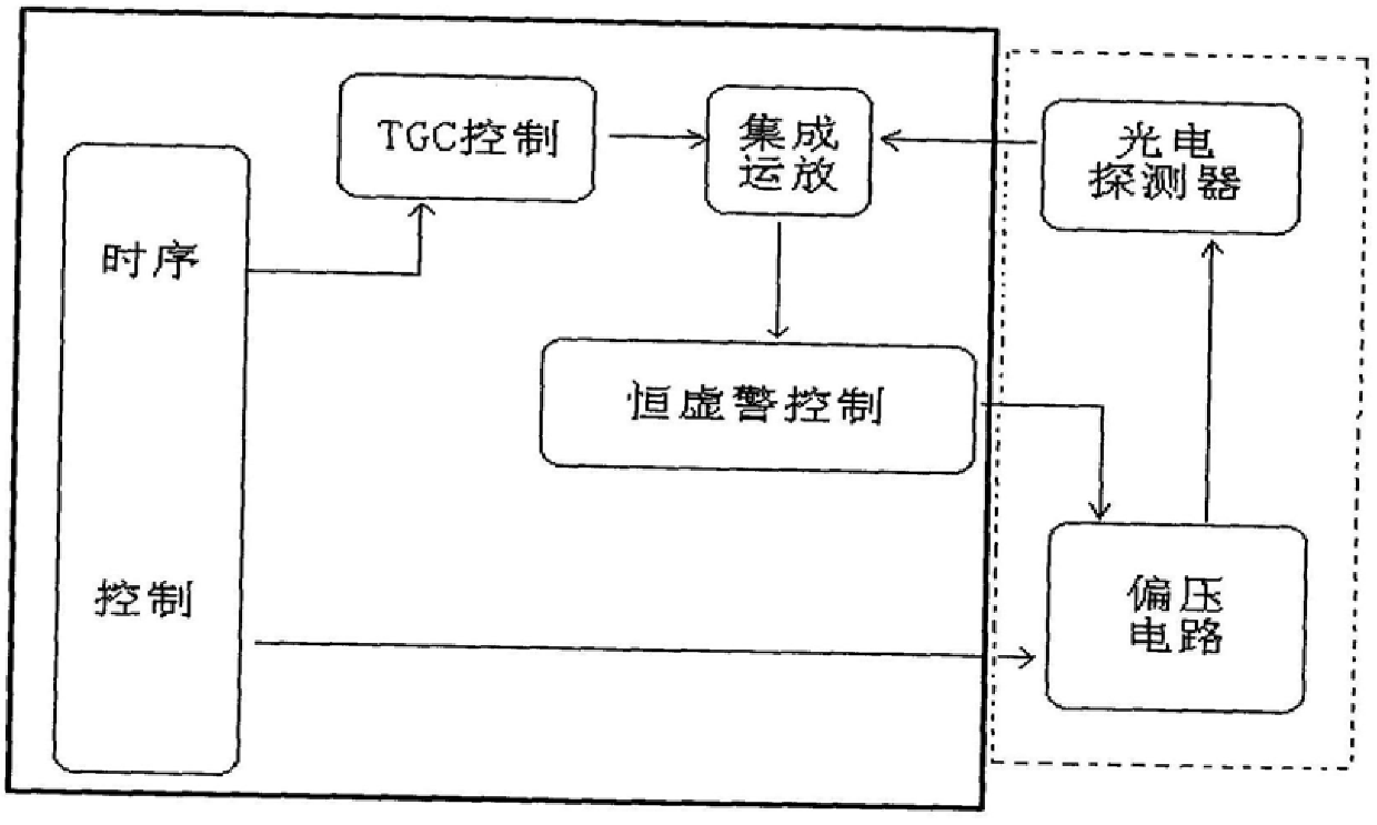 High sensitivity laser receiver