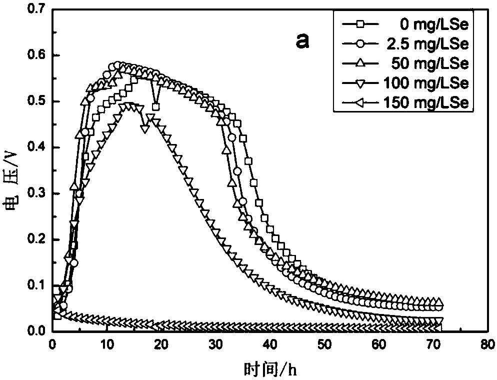 Method for monitoring and removing poisonous substance selenium by using microorganism electrochemical system