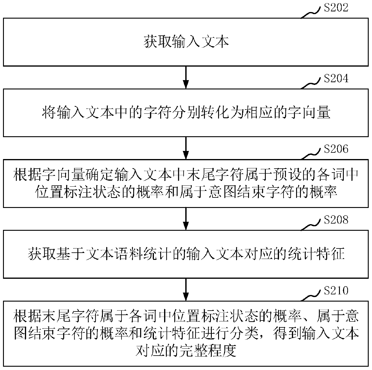 Text processing method and device, computer readable storage medium and computer device