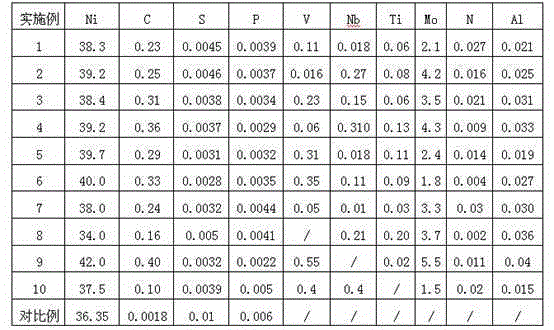 High-strength and low-expansion hot-rolled invar alloy