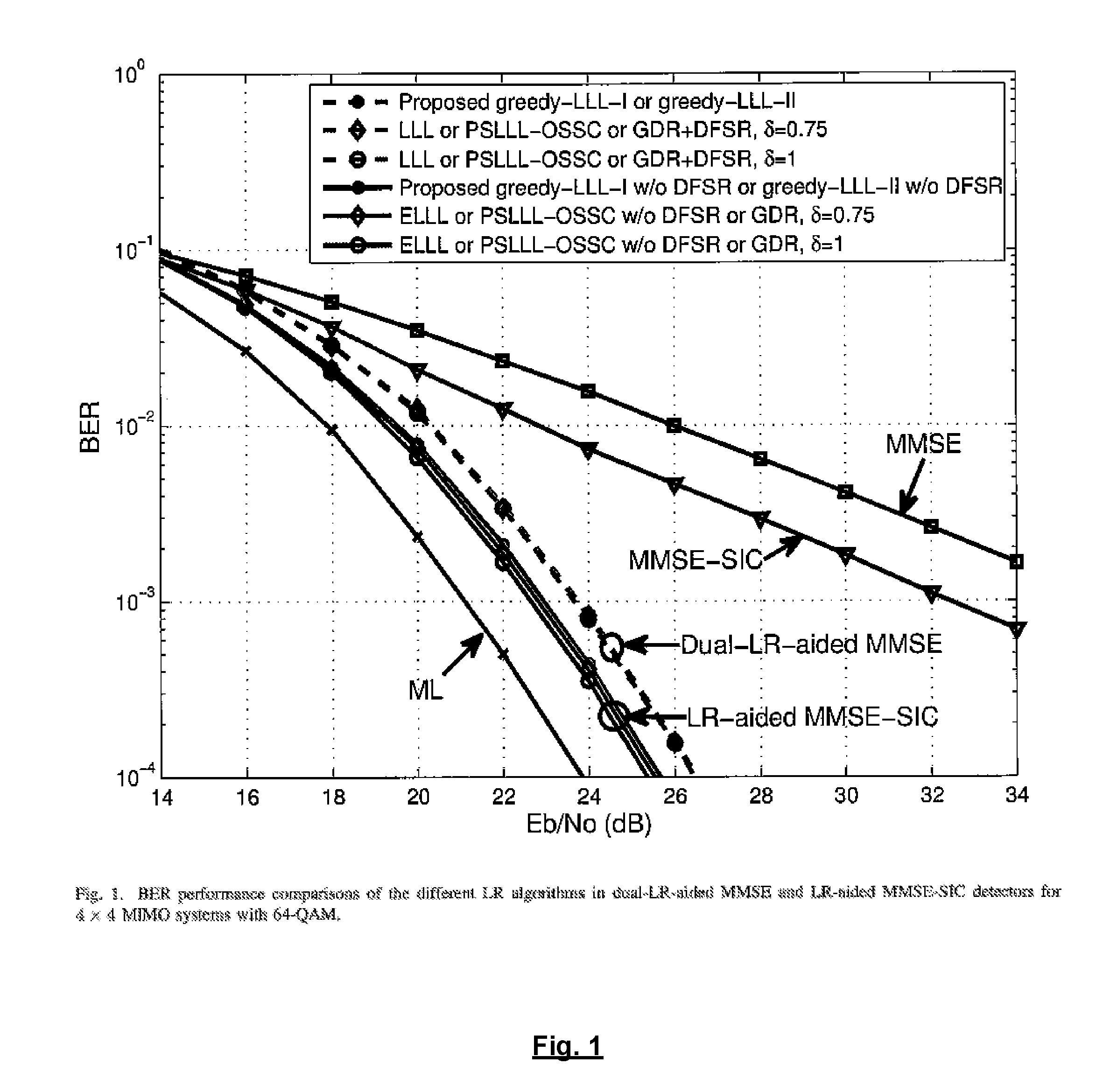 Multi-input multi-output (MIMO) detection systems