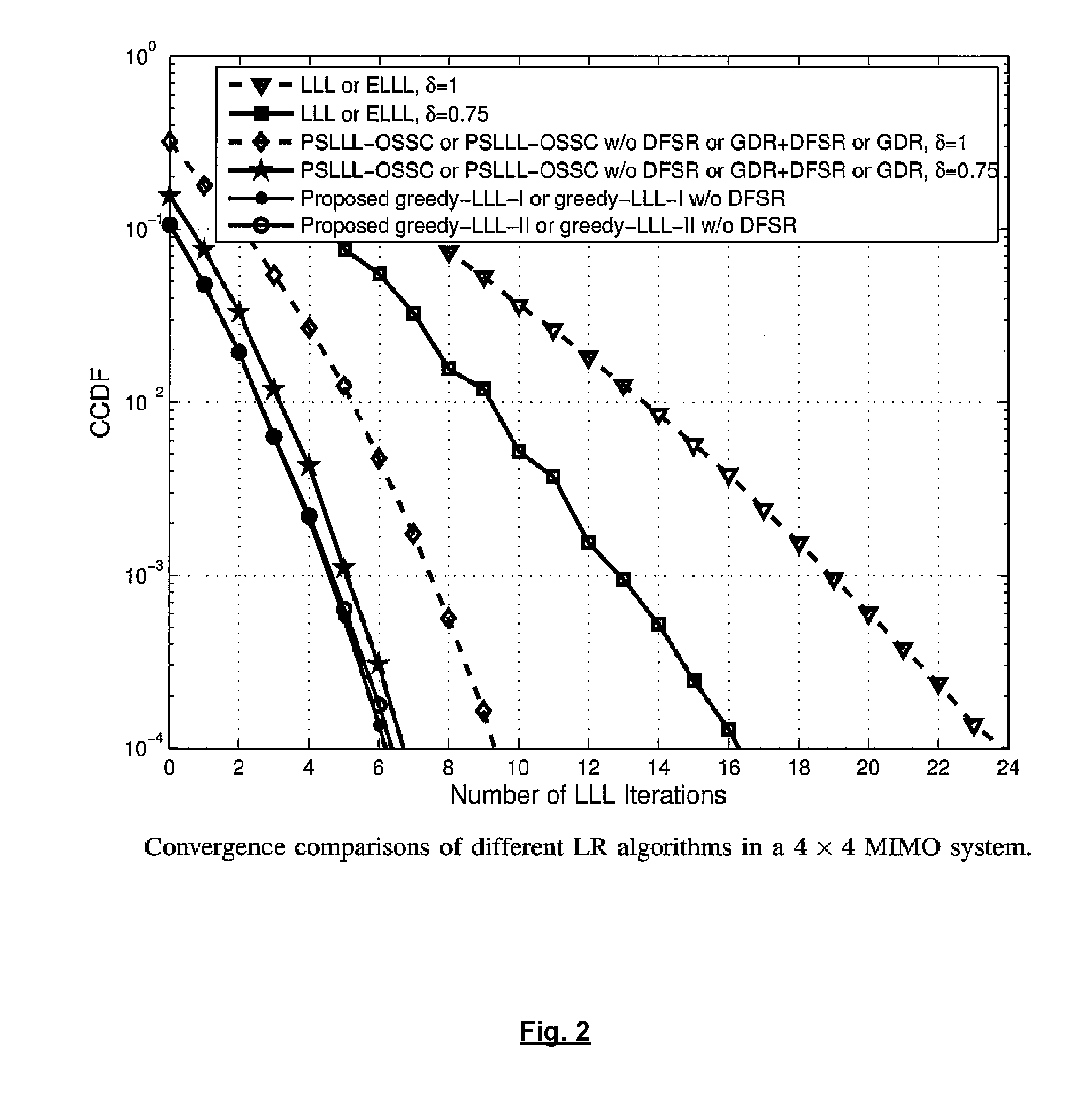 Multi-input multi-output (MIMO) detection systems