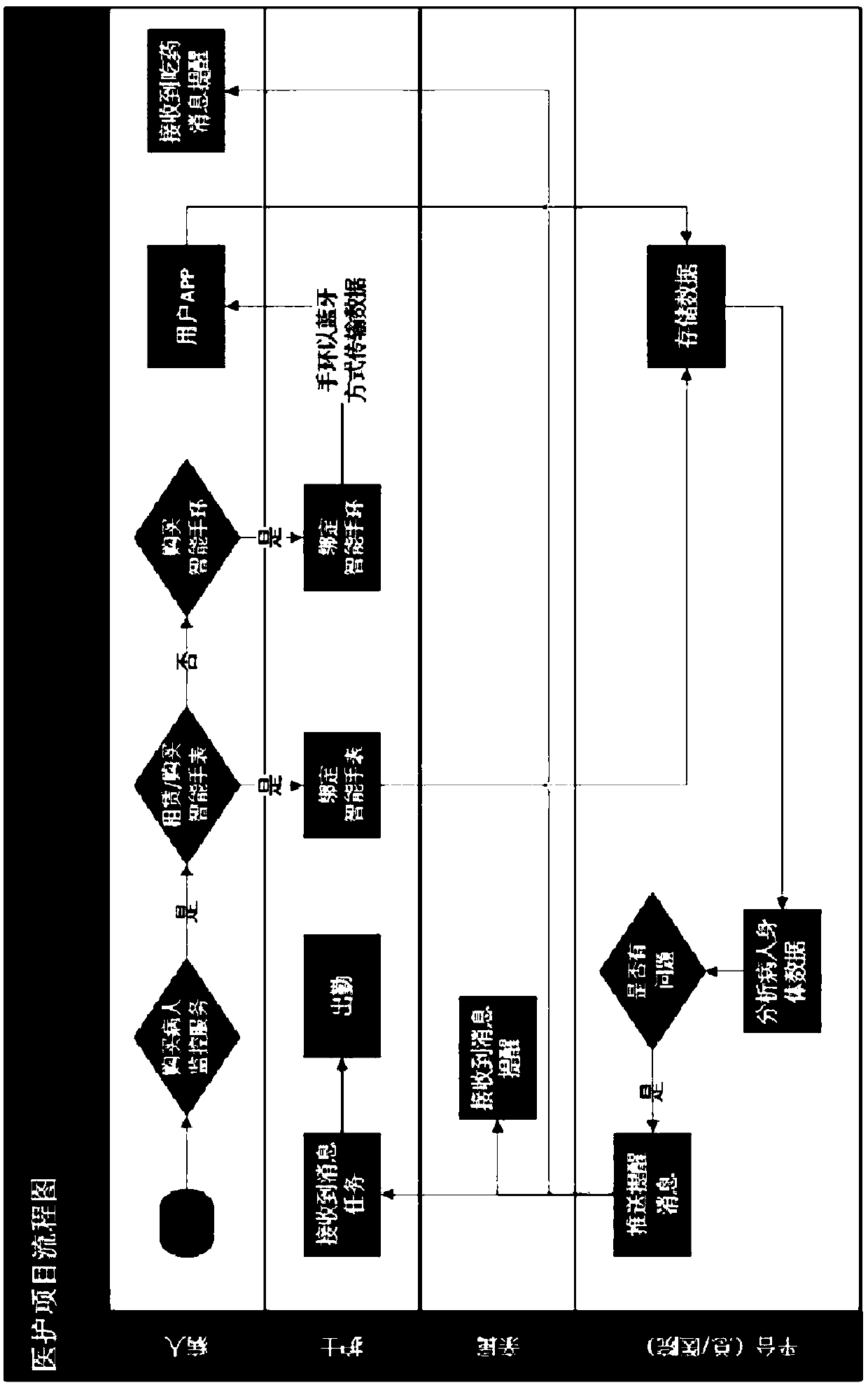 Medical information sharing management platform and management method based on intelligent Internet-of-things interconnection