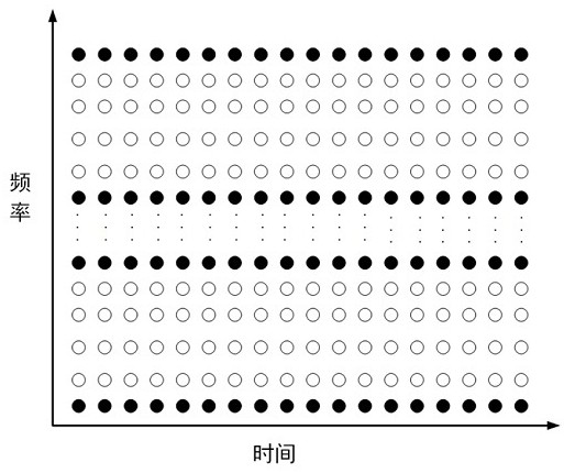 A Method for Adaptive Bandwidth Adjustment for Industrial Site Communication