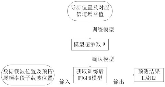 A Method for Adaptive Bandwidth Adjustment for Industrial Site Communication