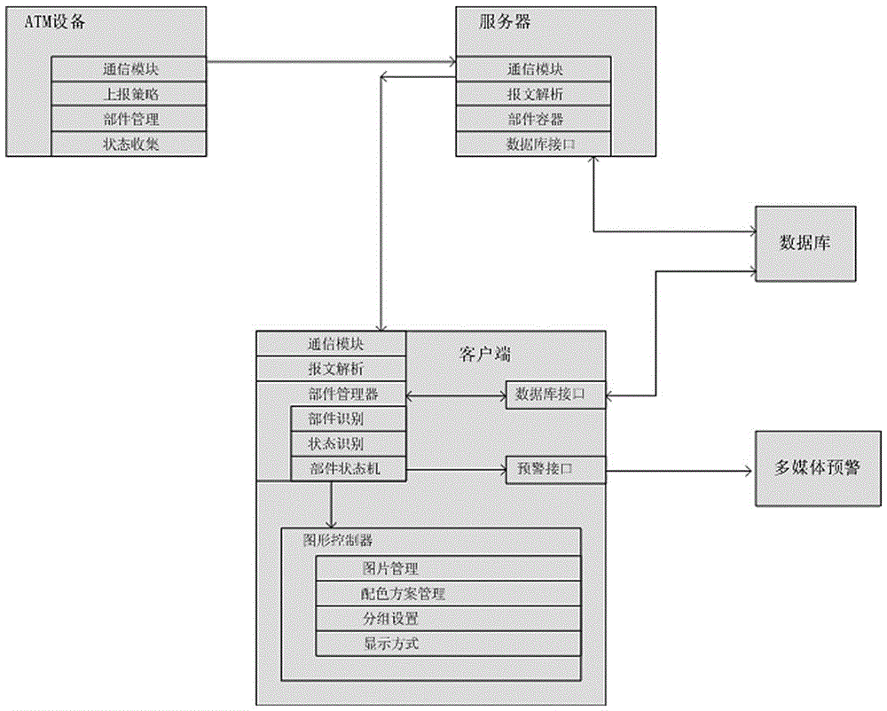 Status display system