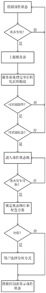 Status display system