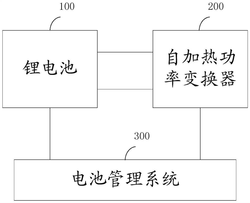 Lithium battery heating device and heating method