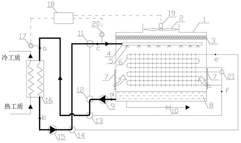 Temperature-controllable dry and wet-open and closed integrated cooling tower system