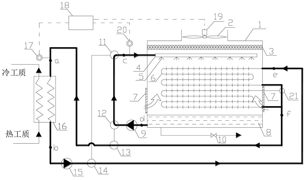 Temperature-controllable dry and wet-open and closed integrated cooling tower system