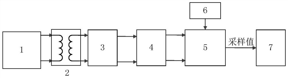 A Method for Predicting the Error of Electronic Transformer