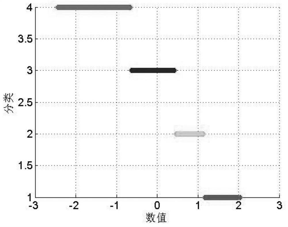 A Method for Predicting the Error of Electronic Transformer