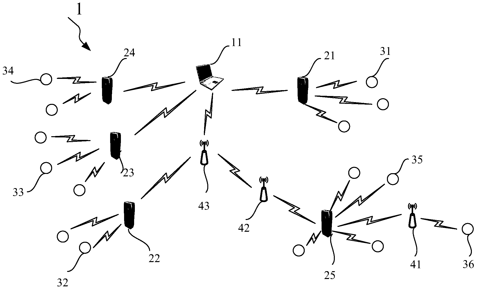 Wireless sensor network