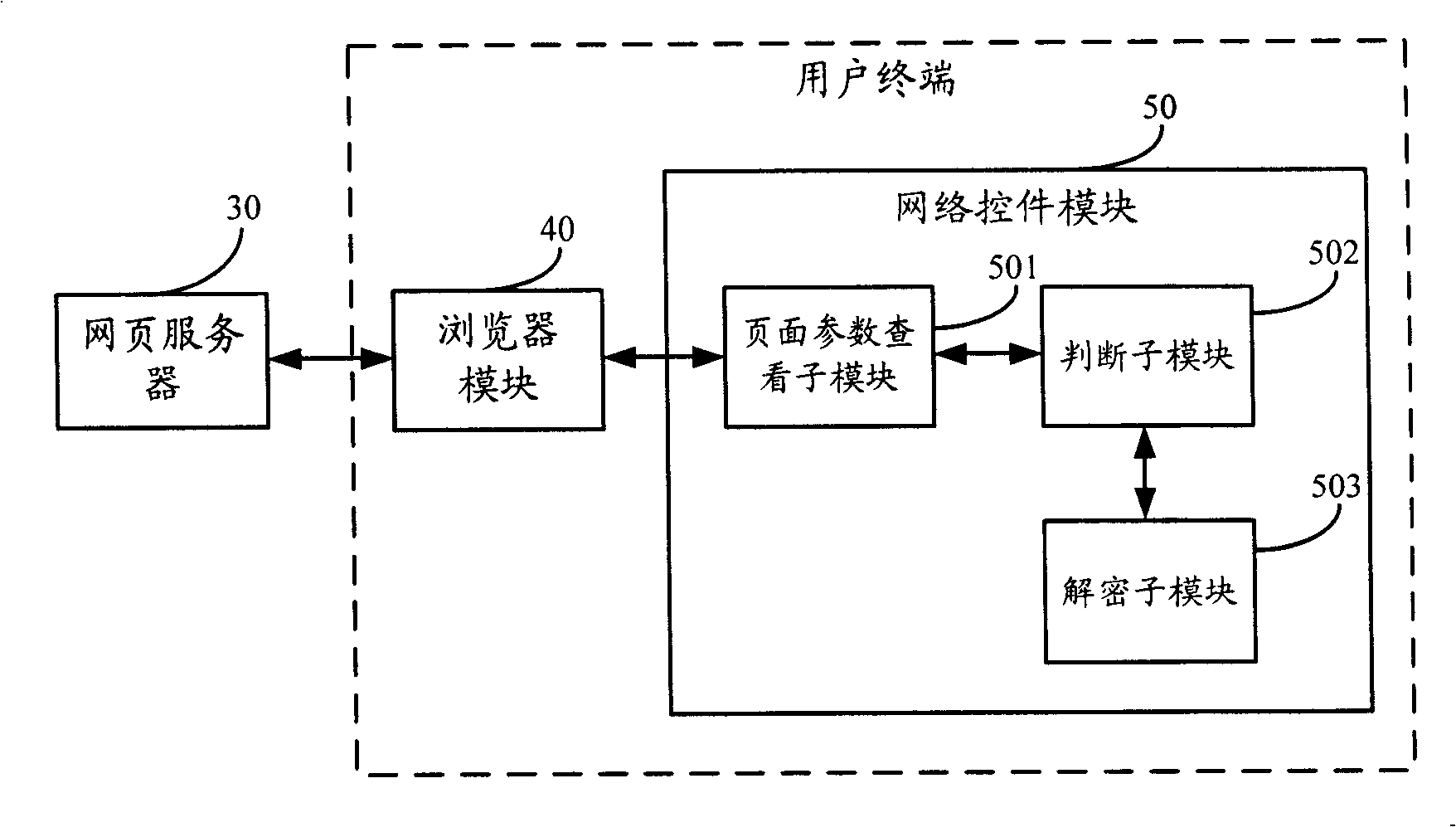 Method and system for restraining use of network control in authorization website