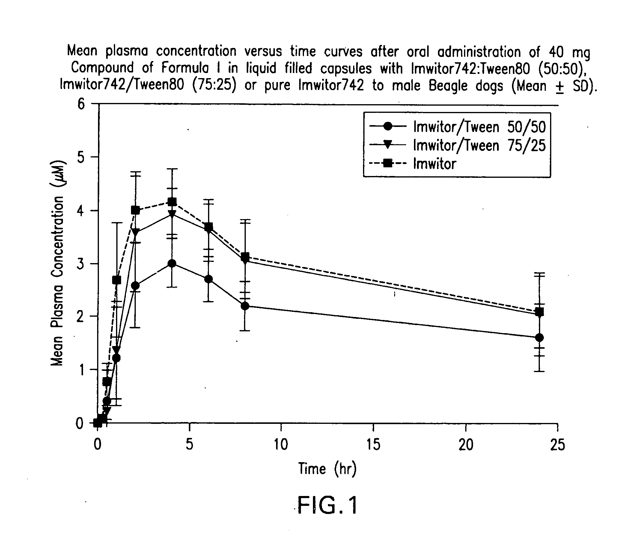 Liquid and semi-solid pharmaceutical formulations for oral administration of a substituted amide