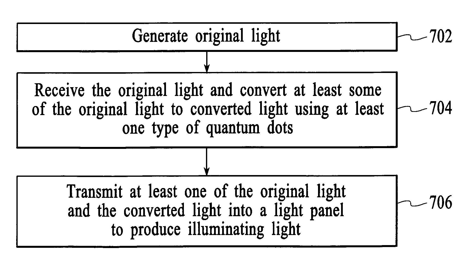 Device and method for providing illuminating light using quantum dots