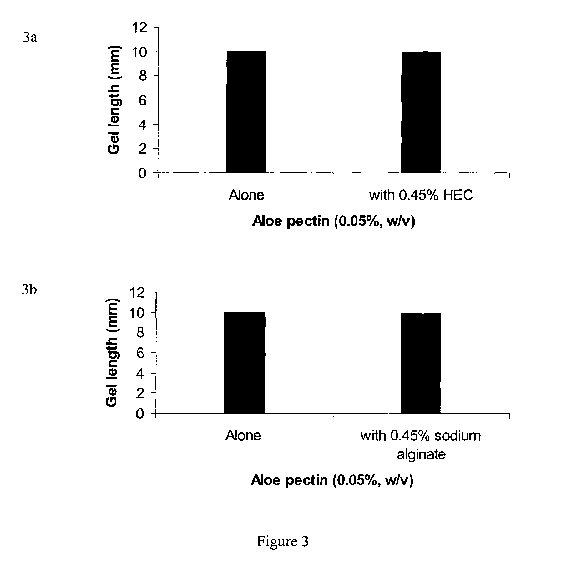 Delivery of physiological agents with in-situ gels comprising anionic polysaccharides