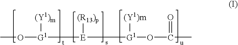 Resin compositions with fluoropolymer filler combinations