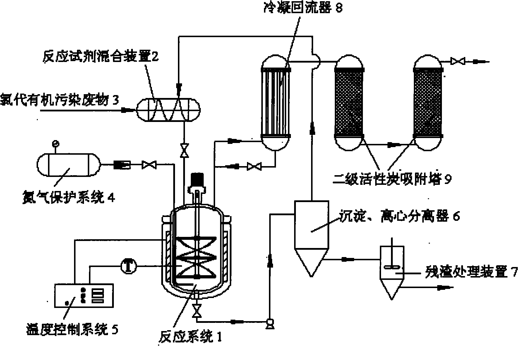 Base-catalyzed decomposition device and method for industrial waste containing chlorinated organic compound