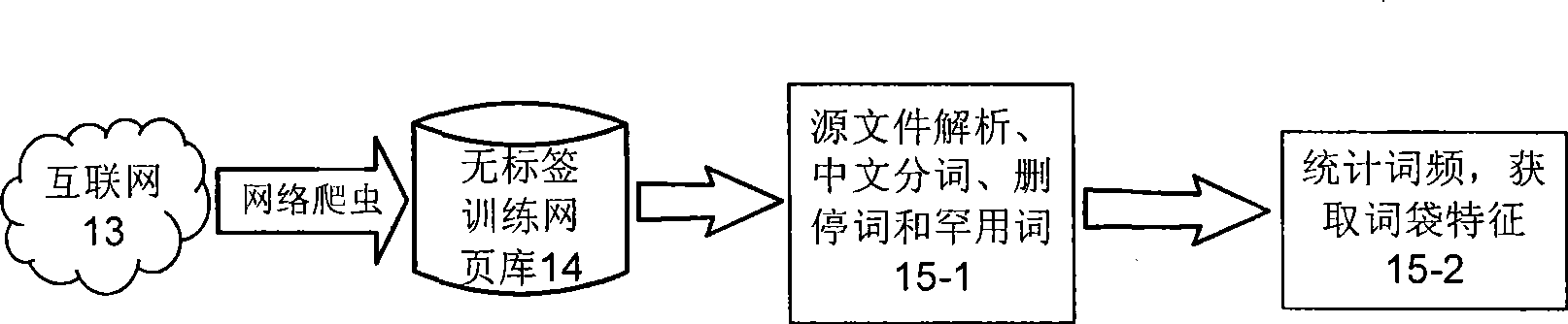 Personalized web page filtering method