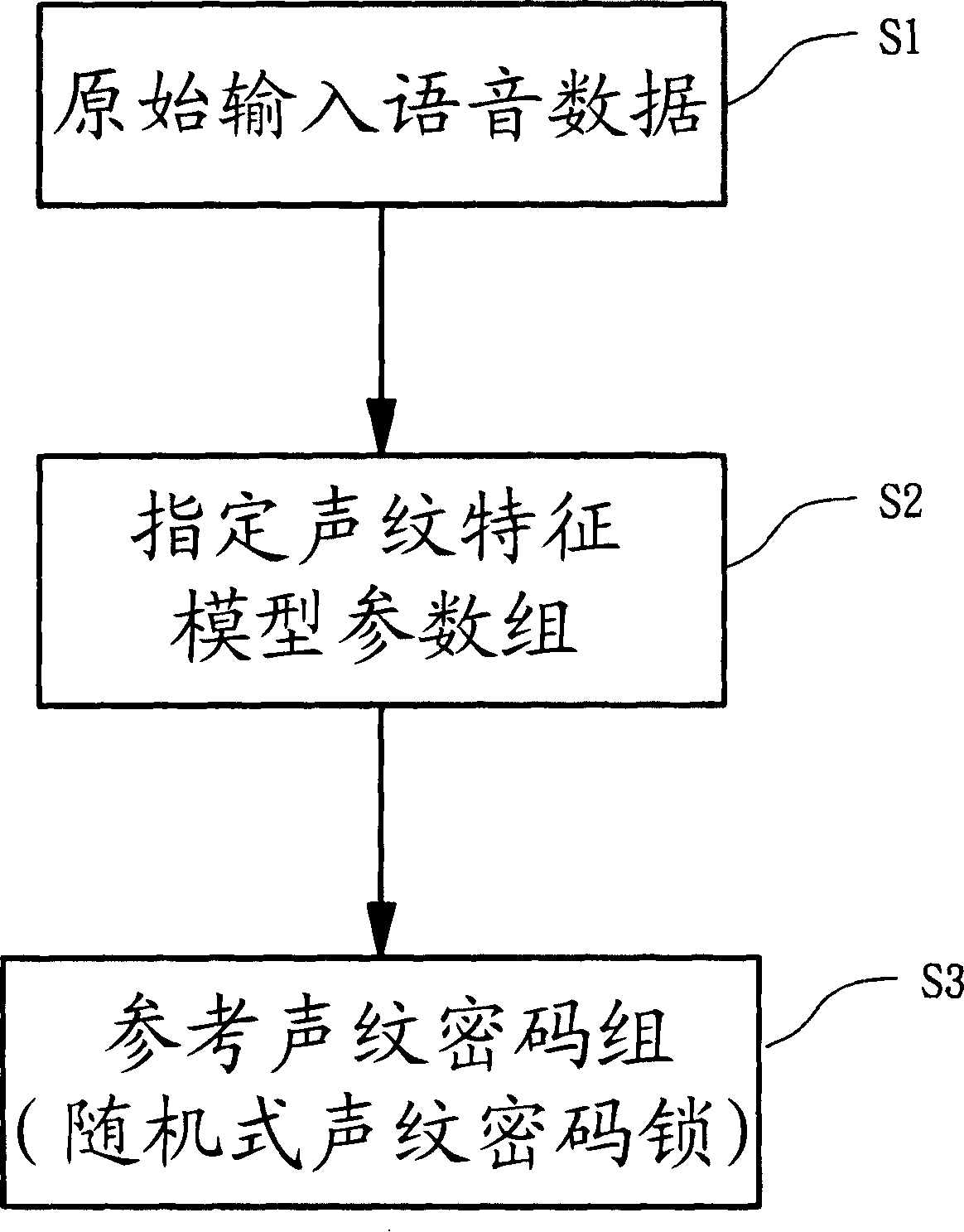 Accidental vocal print password validation system, accidental vocal print cipher lock and its generation method