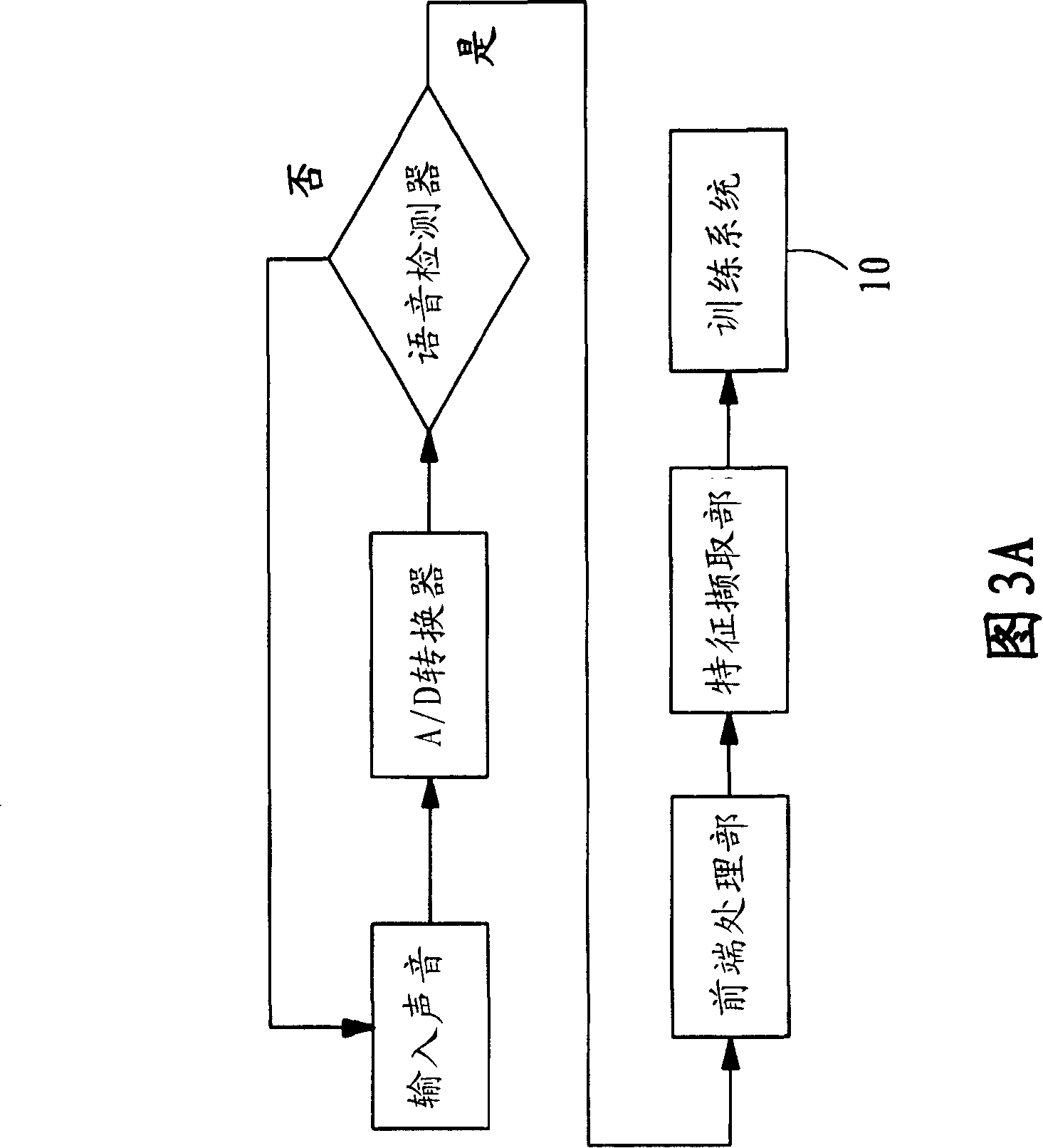 Accidental vocal print password validation system, accidental vocal print cipher lock and its generation method