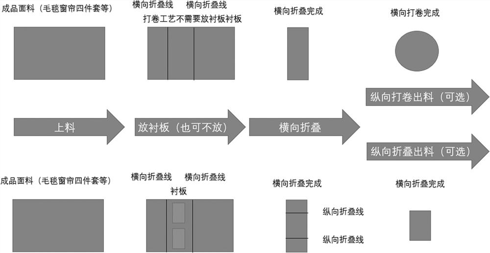 Full-automatic packaging machine