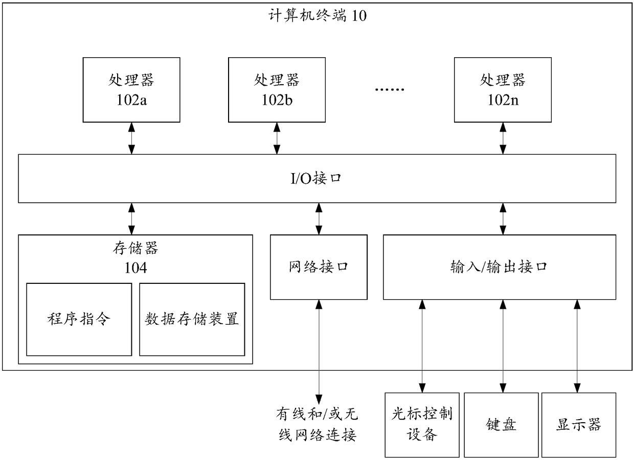 Task processing method and processing device