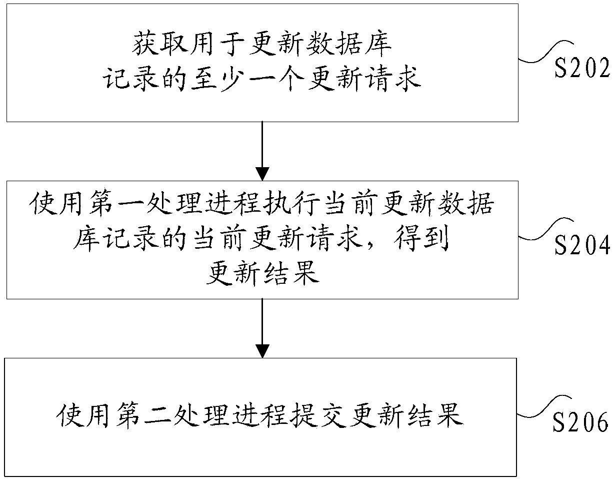 Task processing method and processing device