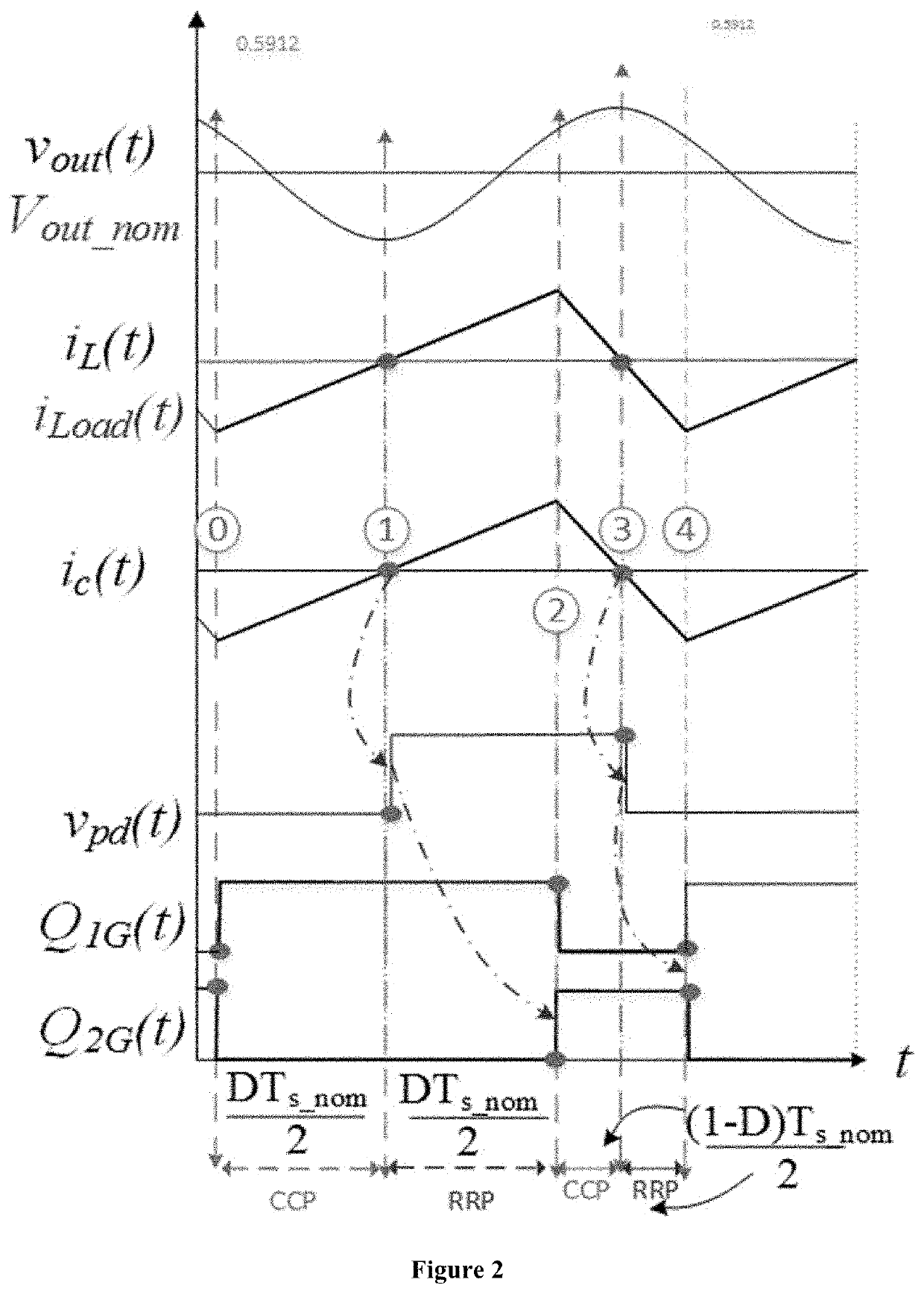 A single mode load tracking voltage mode controller with near minimum deviation transient response