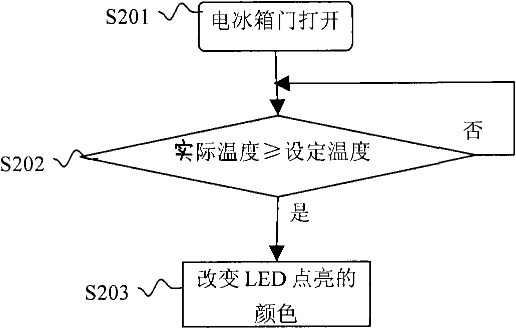 Refrigerator and control method thereof