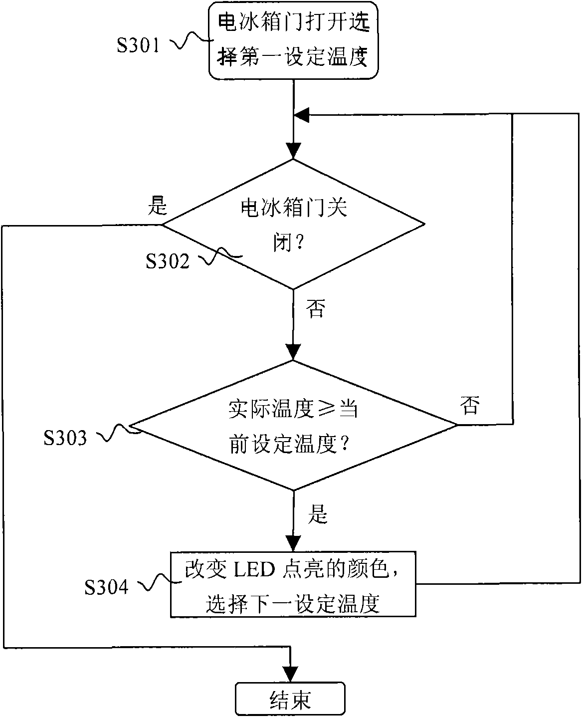 Refrigerator and control method thereof