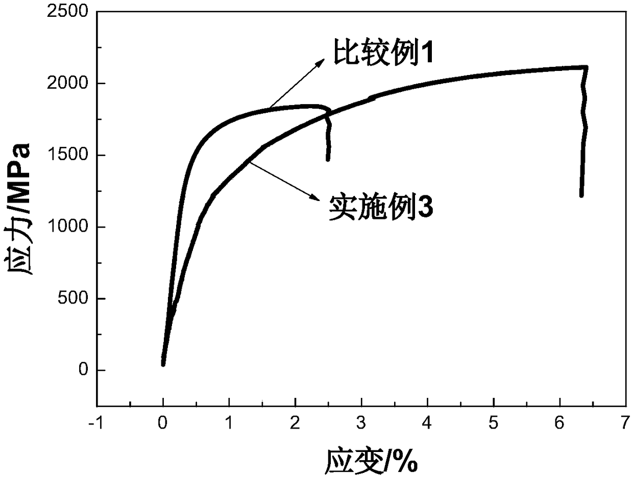 High-carbon high-chromium martensite stainless steel and preparation method thereof