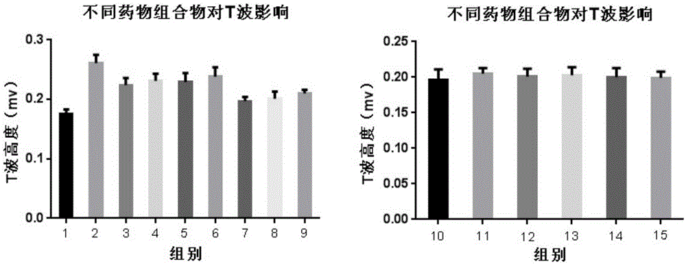 Anti-angina pharmaceutical composition containing nicorandil