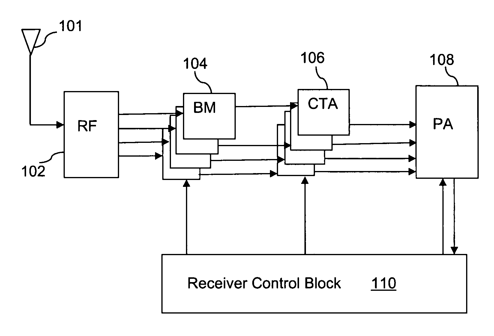 GPS receiver having RF front end power management and simultaneous baseband searching of frequency and code chip offset