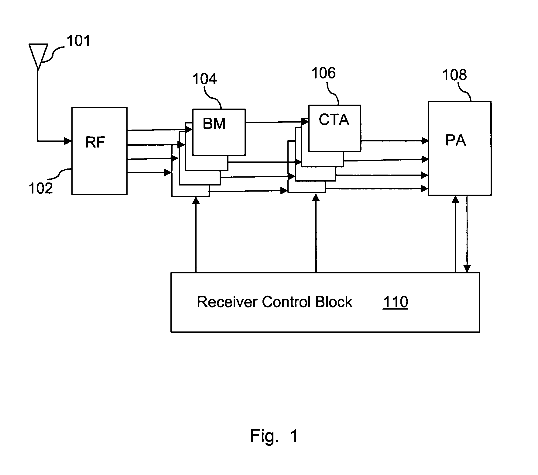 GPS receiver having RF front end power management and simultaneous baseband searching of frequency and code chip offset