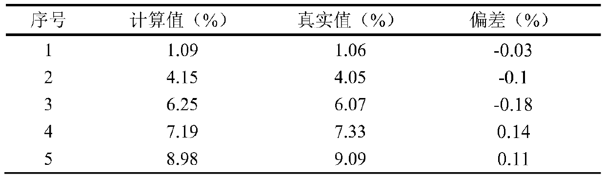 Quantitative detection method of glyceryl triacetate in filter stick