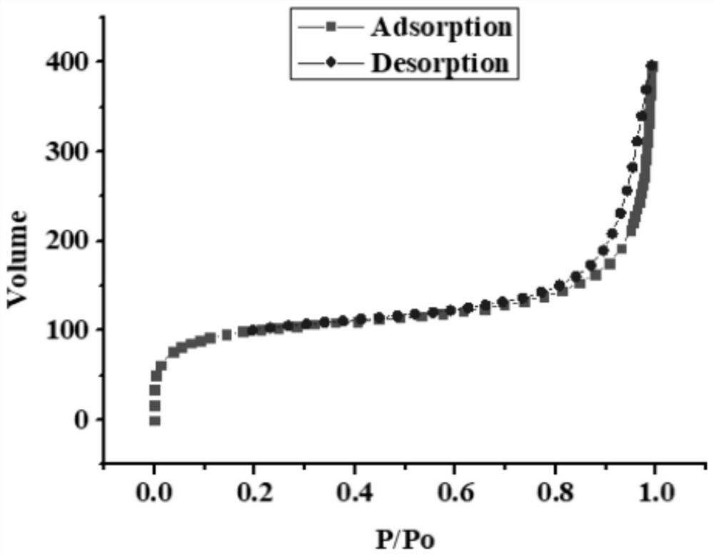 Silicon dioxide aerogel material and preparation method and application thereof