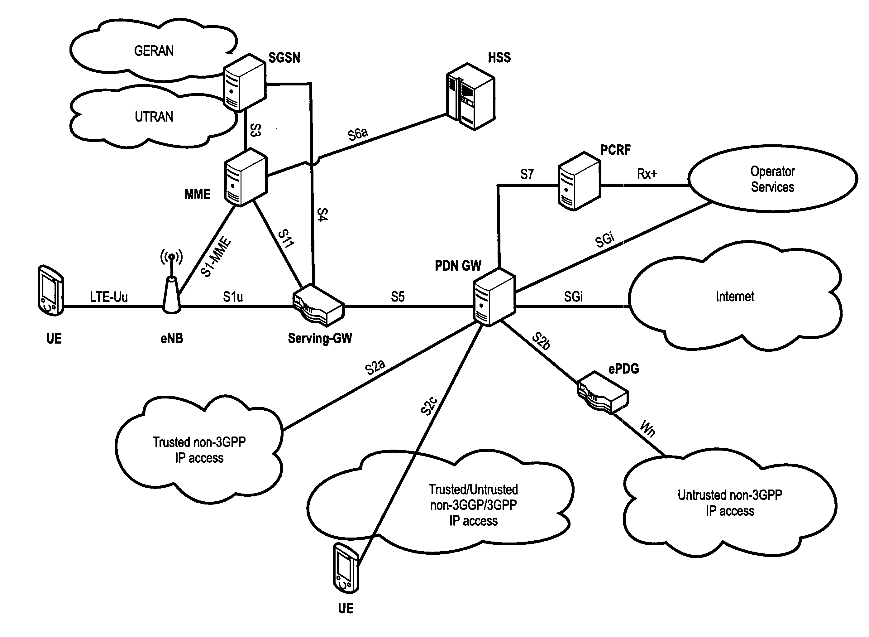 Component carrier activation and deactivation using resource assignments