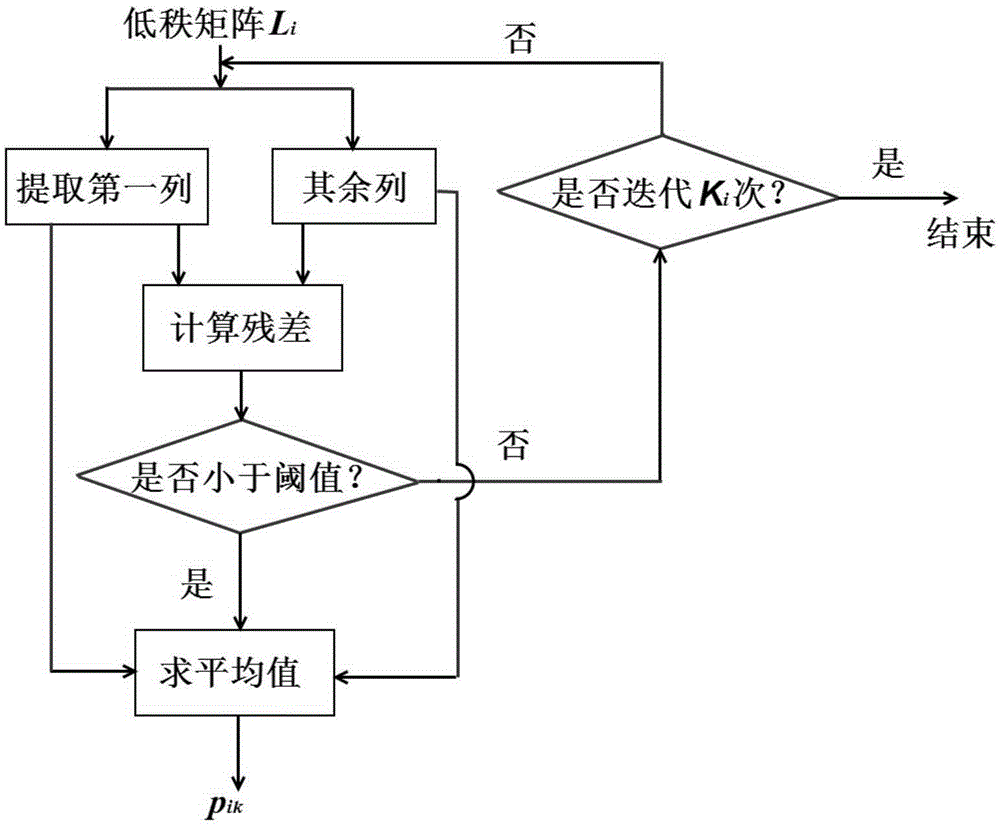 User Behavior Analysis Method Based on TV Viewing Log Mining