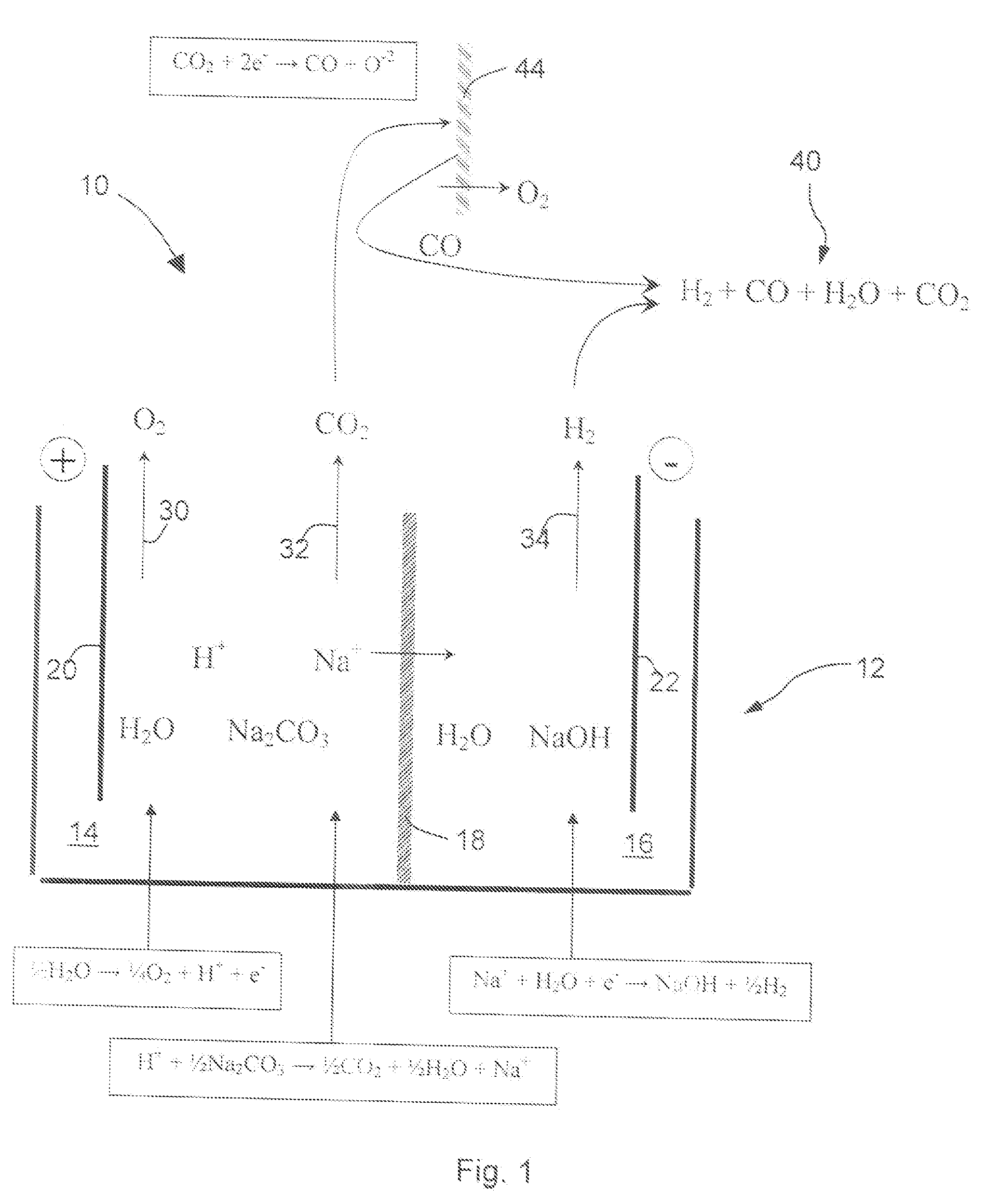 Electrochemical Cell for Production of Synthesis Gas Using Atmospheric Air and Water