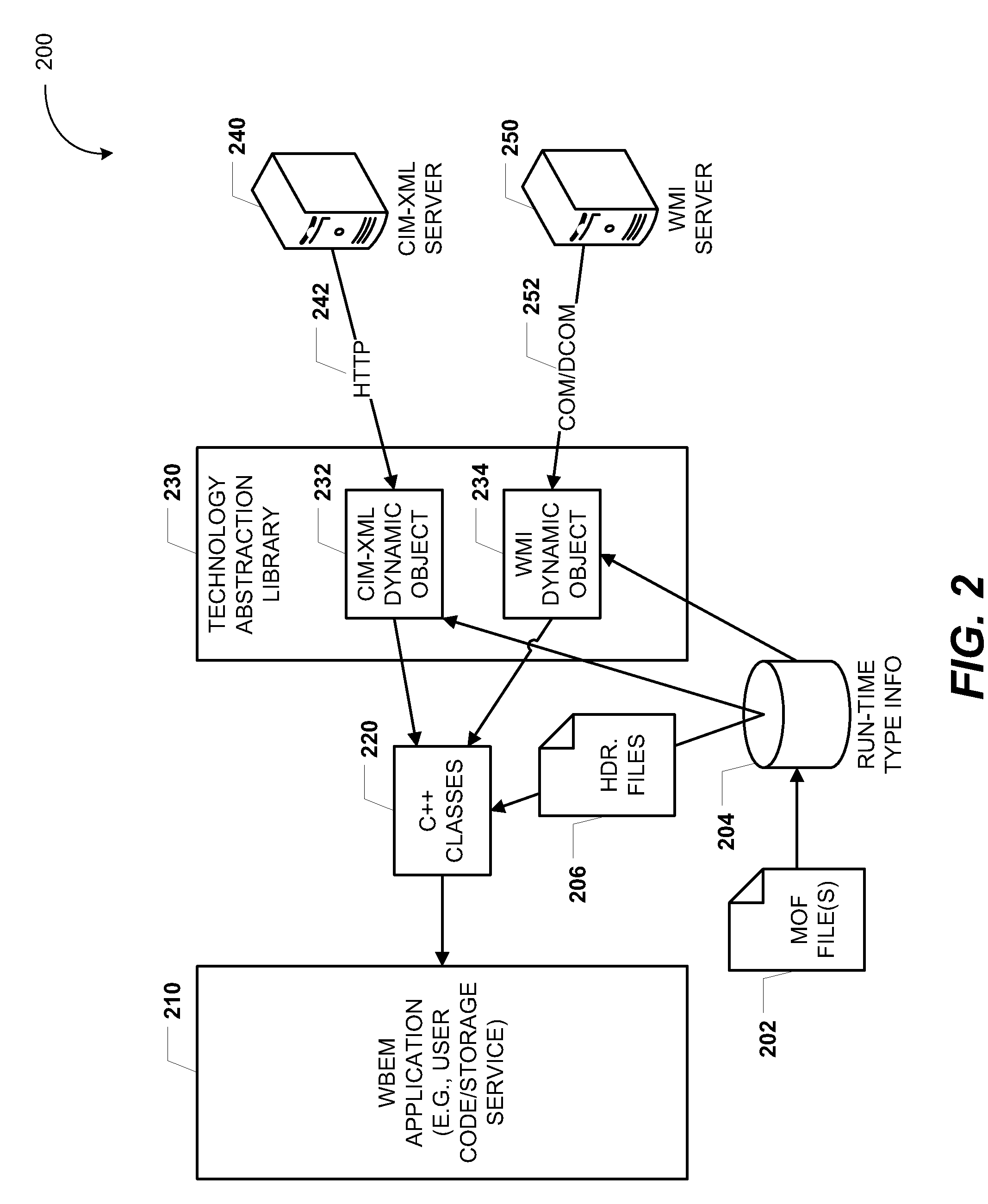 Translation of technology-agnostic management commands into multiple management protocols