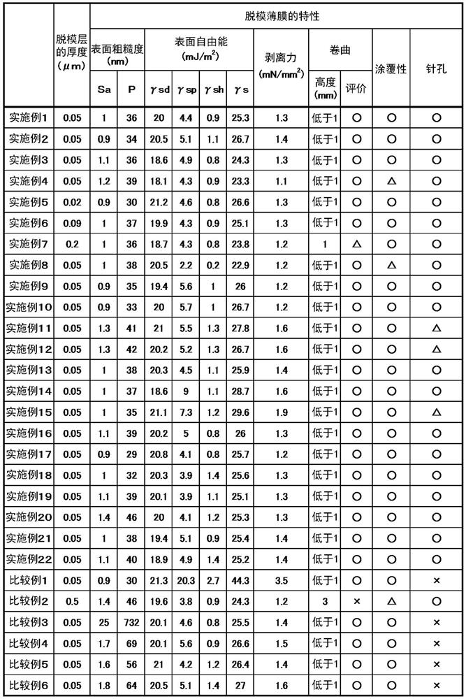 Release film for ceramic green sheet production and method for producing the same