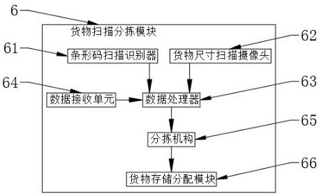 Logistics cargo management device